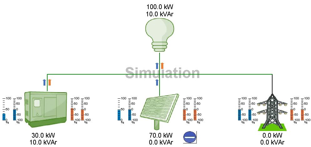 PV-GRID-GENSET-OFFGRID