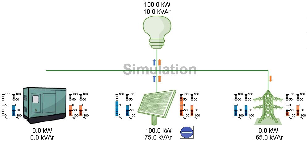 PV-GRID-SELFCONSUMPTION