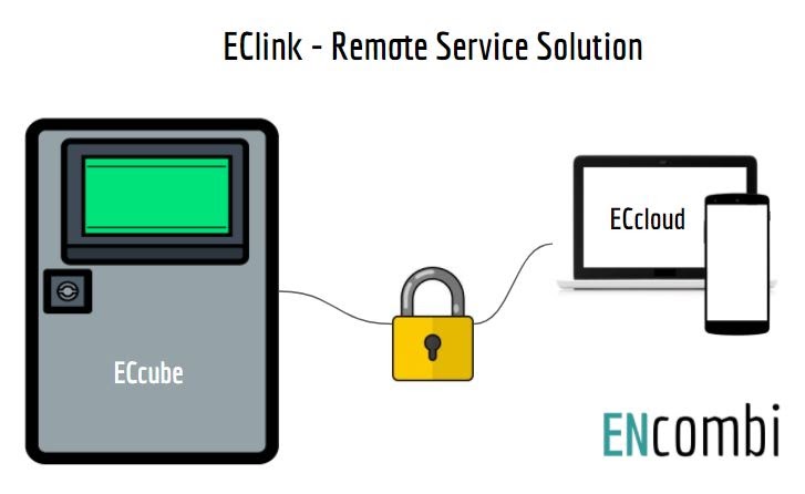 EClink